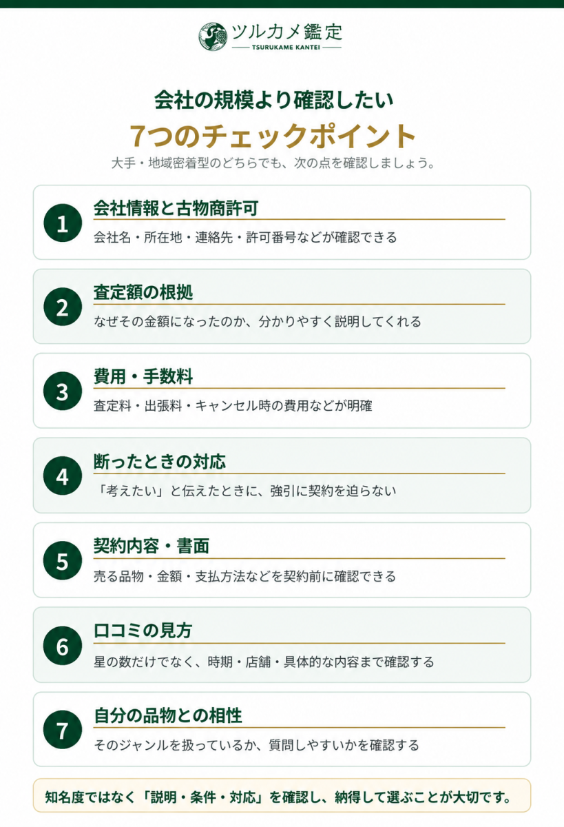 買取業者を選ぶときに確認したい7つのチェックポイント